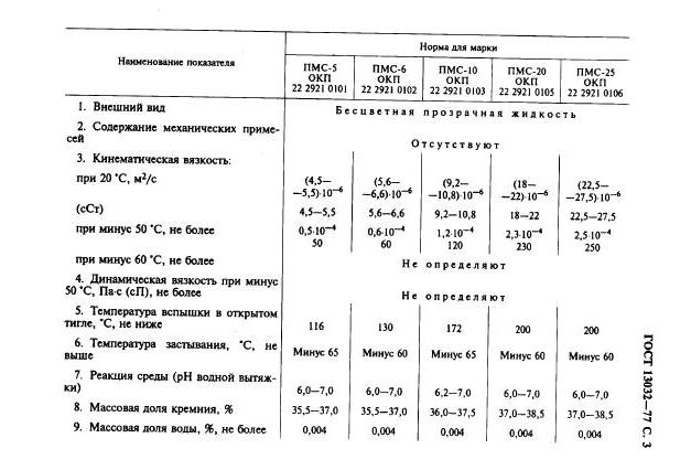 гост полидиметилсилоксана, четвертая страница